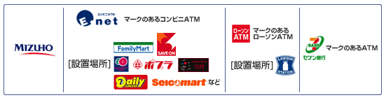 提携ATM