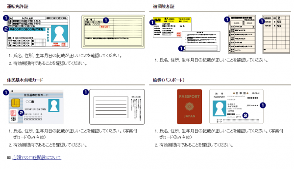 必要書類