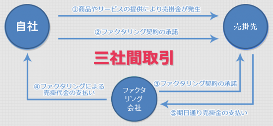 構図