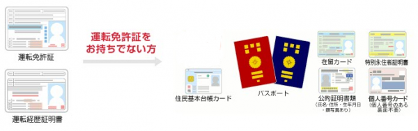 本人確認書類