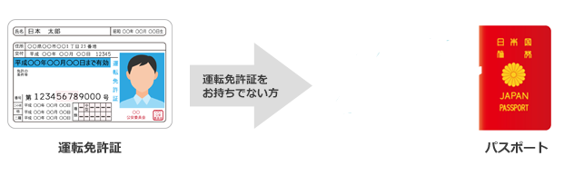 必要書類