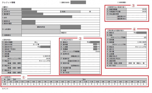 クレジット情報