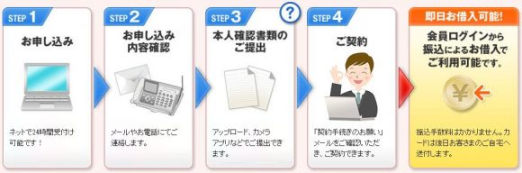 アコム 審査の流れ