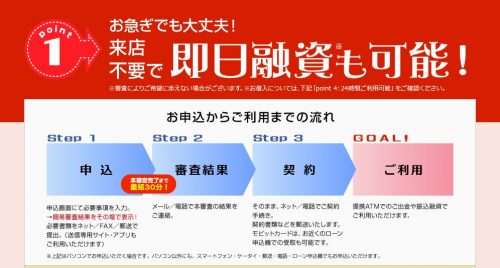 SMBCモビット 審査時間