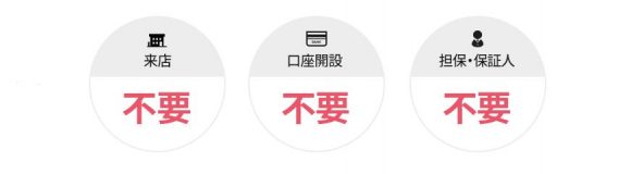 オリックス銀行カードローン 審査方法