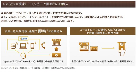 三井住友カードゴールドローン 借り入れ方法