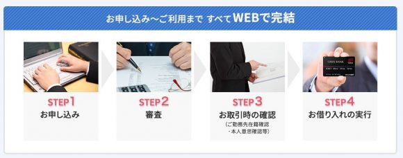オリックス銀行カードローン 審査の流れ