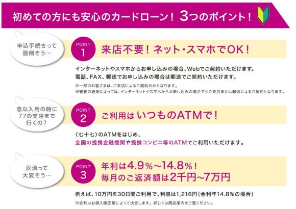 七十七銀行カードローンポイント