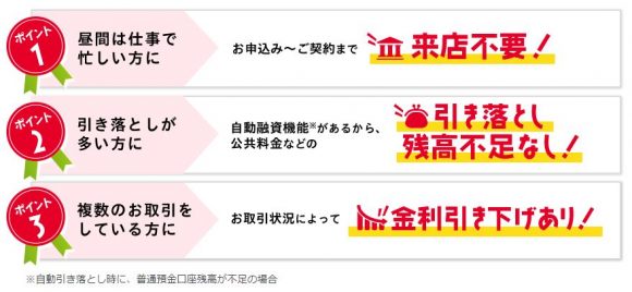 きらやか銀行カードローン 特徴