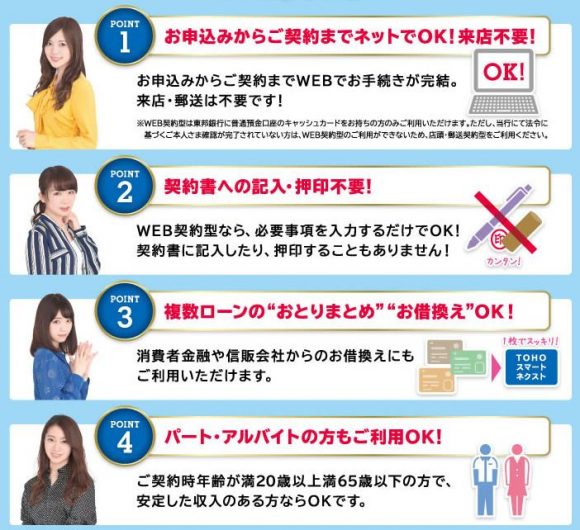 東邦銀行カードローンポイント
