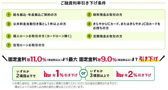 きらやか銀行カードローン メリット