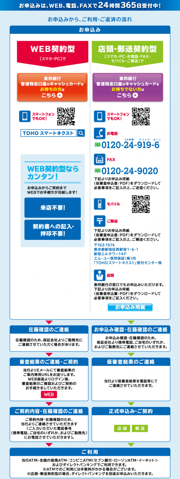 東邦銀行カードローンお申し込み