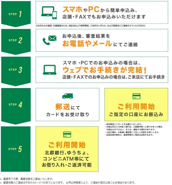 北都銀行カードローン申し込み