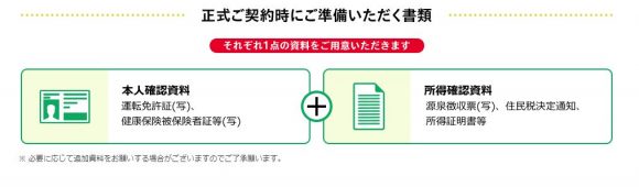 きらやか銀行カードローン 必要書類