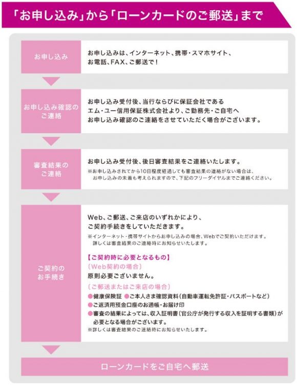 七十七銀行カードローン申し込み