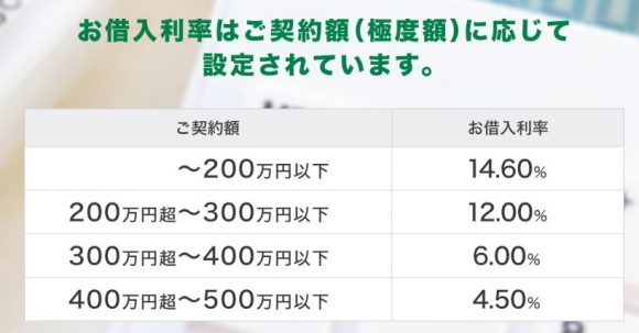 北都銀行カードローン金利