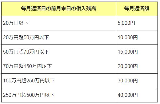 荘内銀行カードローン返済