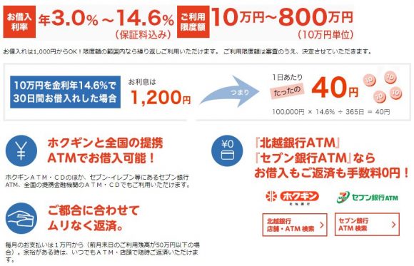 北越銀行カードローンメリット