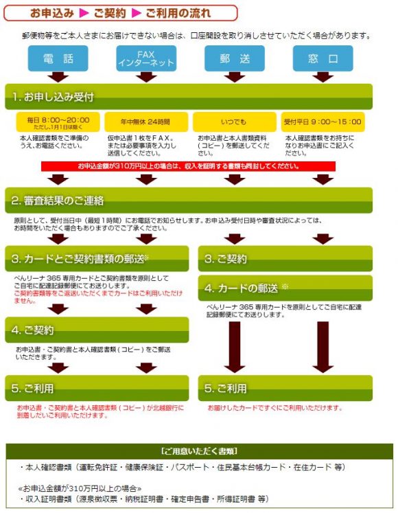 北越銀行カードローン申し込み方法
