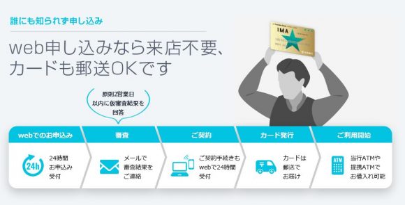 筑波銀行カードローン申し込み