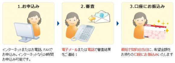足利銀行カードローンメリット
