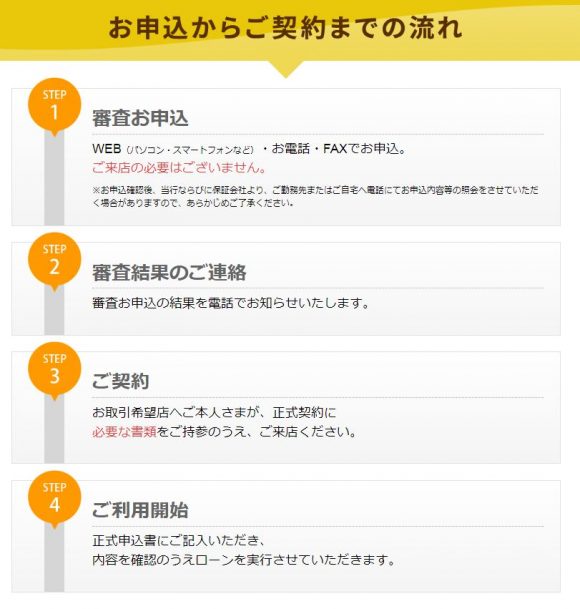 大東銀行カードローンお申し込み方法