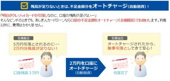 足利銀行カードローンキャッシング