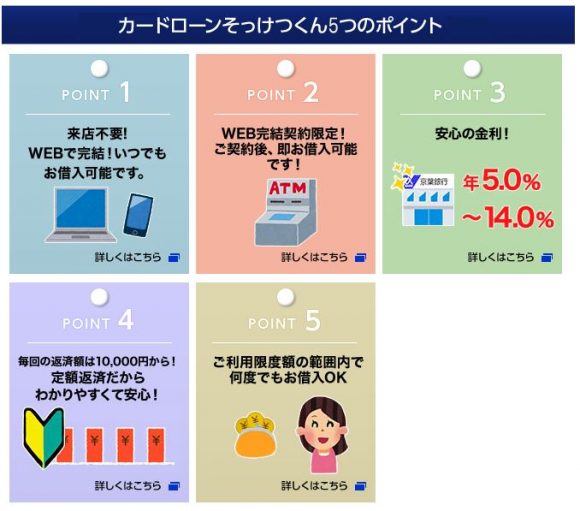 京葉銀行カードローン特徴
