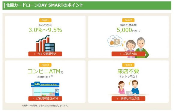北國銀行カードローン特徴