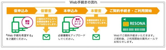 埼玉りそな銀行カードローン申し込み