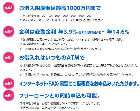 千葉興業銀行カードローン(リリーフ)特徴