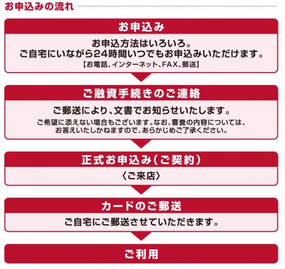 武蔵野銀行カードローン申し込み
