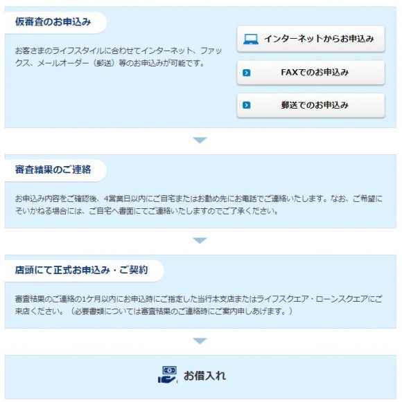 山梨中央銀行カードローン申し込み