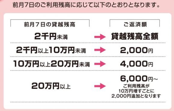 武蔵野銀行カードローン返済