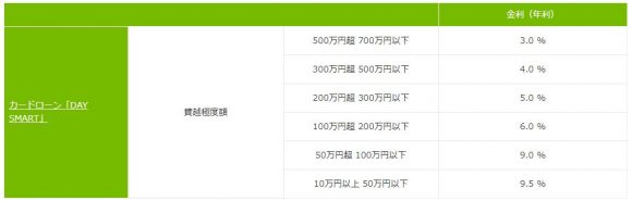 北國銀行カードローン金利