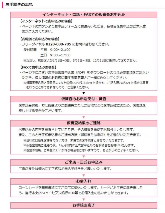 千葉興業銀行カードローン(リリーフ)借入方法