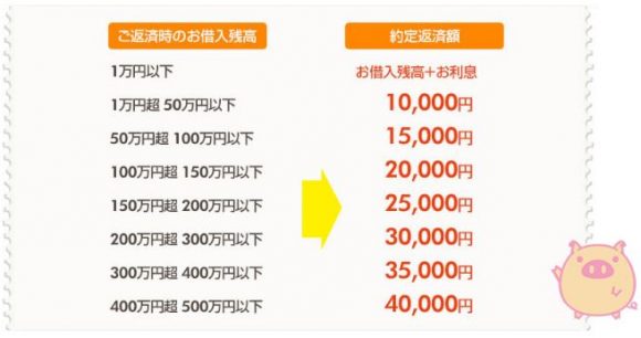 東和銀行カードローン 返済方法