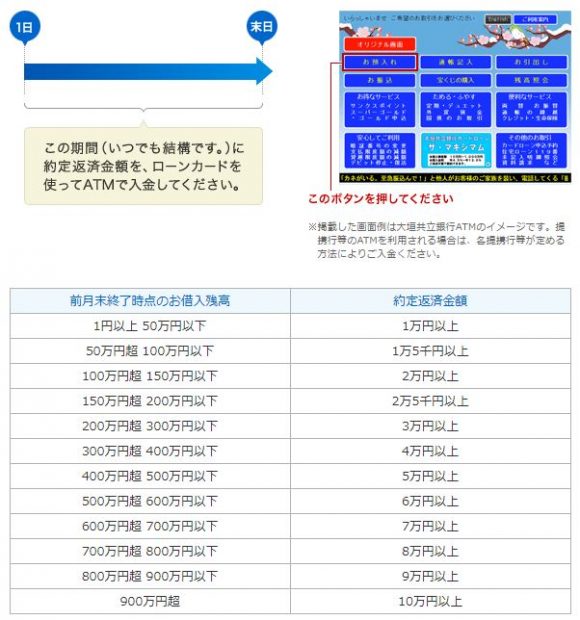 大垣共立銀行カードローン 返済 入金