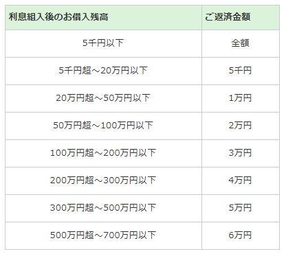 北國銀行カードローン返済