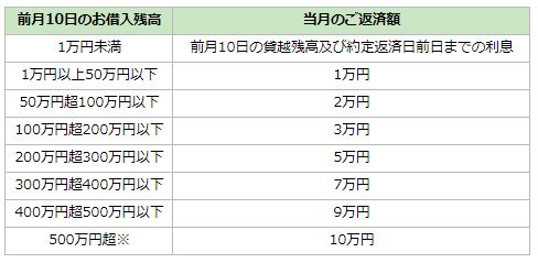 千葉興業銀行カードローン(リリーフ)返済方法