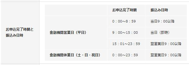 Fマネーカード 利用時間