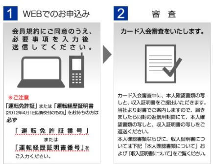 Fマネーカード 審査の流れ