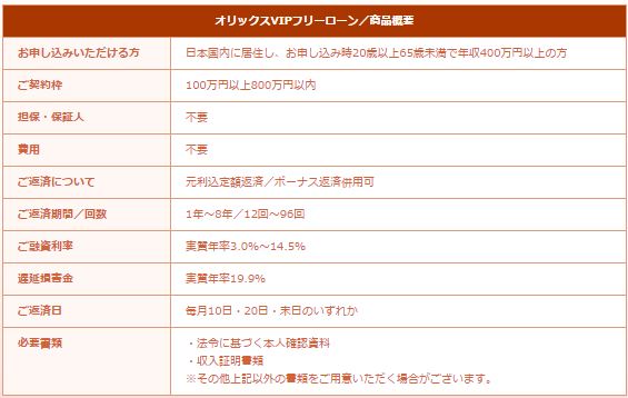 オリックスVIPフリーローン 商品概要
