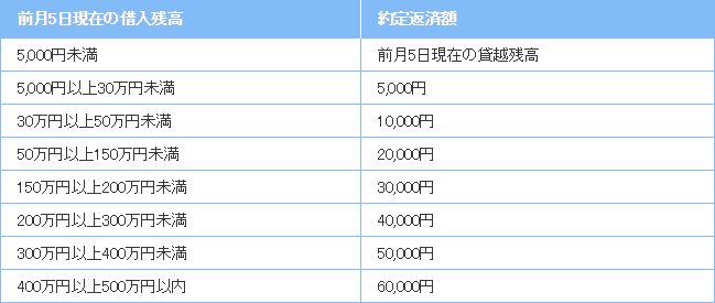 肥後銀行カードローン Webカードローン を徹底分析 審査や金利など比較 おすすめカードローンを徹底比較